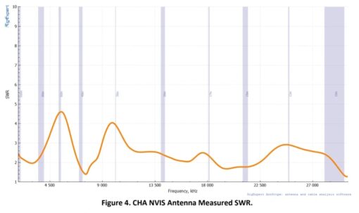 Chameleon NVIS Antenna - Image 3