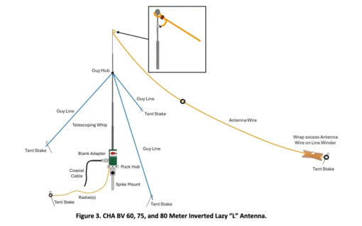 Chameleon Antenna BV - Resonant Vertical Antenna - Image 3